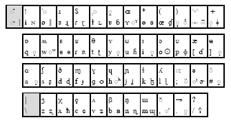 Phonetic Alphabet Uk : Christ Imagine This Was The Phonetic Alphabet Uk Cop Humour