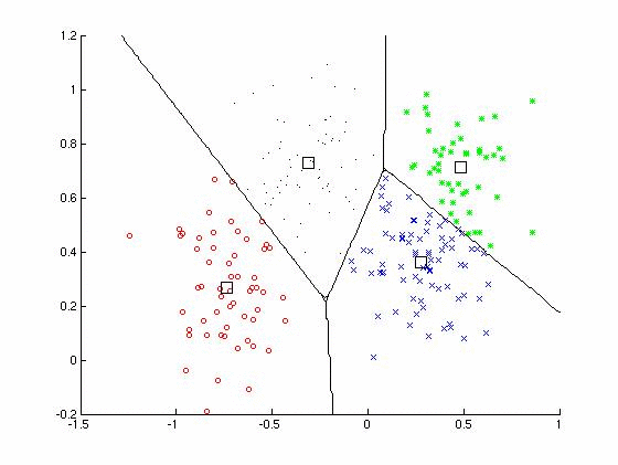 ISODATA кластеризация. Формула Kmeans кластеризация. K-means Linear Clustering. Partitioning Clustering.