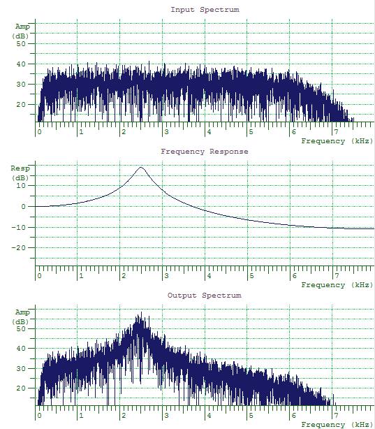 semiconductor device reliability