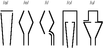 Kratzenstein's resonators