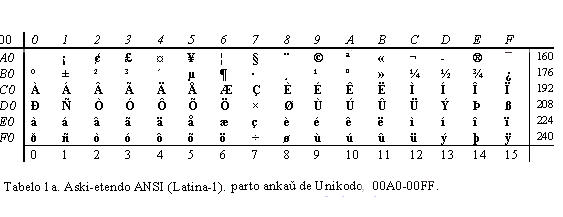 Latina-1