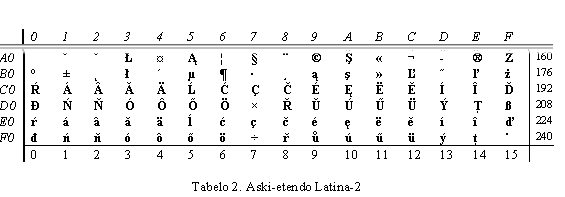 Latina-2