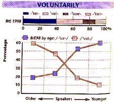 graph of preferences