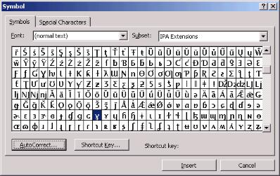 Ipa Chart Copy And Paste